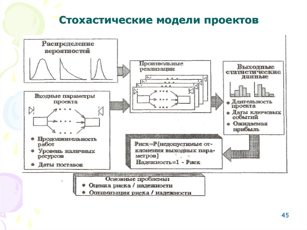 Макет проекта пример