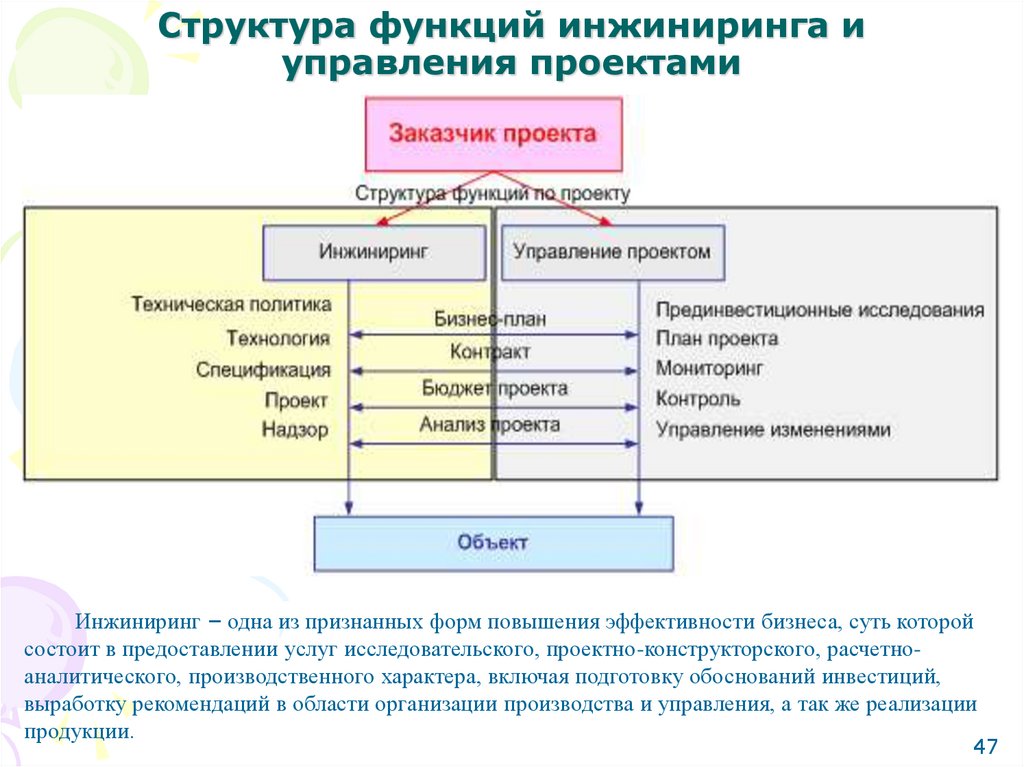 Структура возможностей. Структура функций инжиниринга. Структура управления ижниринга. Структура инжиниринговой компании. Структура в управлении реализации проекта.