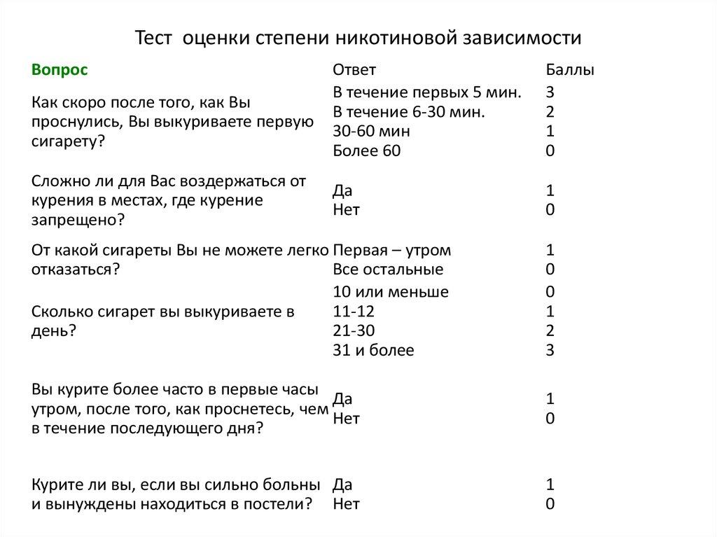 Какая оценка в тесте