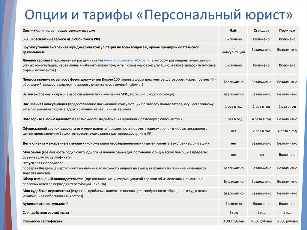 Прайс на юридические услуги. Тарифы в час на юридические услуги. Опции сколько лет.