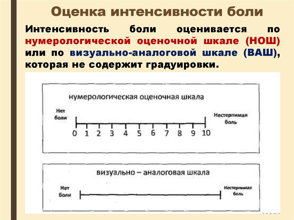 Боль по ваш. Оценка интенсивности боли. Шкалы боли оценка боли. Оценка интенсивности боли по ваш. Шкала оценки интенсивности боли.