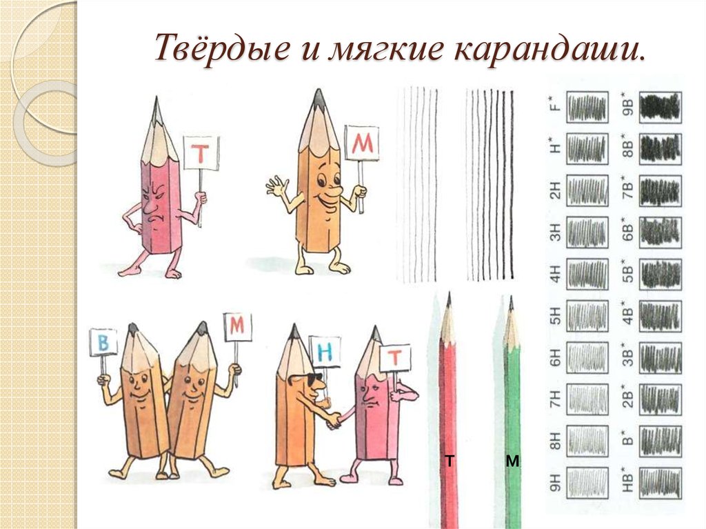 Как обозначаются карандаши. Твёрдые и мягкие карандаши. Мягкость карандашей. Карандаши мягкие и Твердые обозначение. Различие карандашей.
