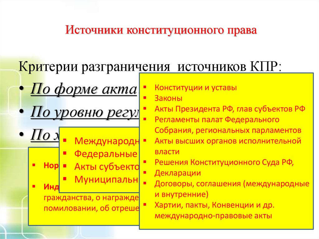 Источники конституции. Источники конституционного права. Источники конституционного права разграничиваются по. Критерии источников конституционного права. Критерии определения источника конституционного права России.