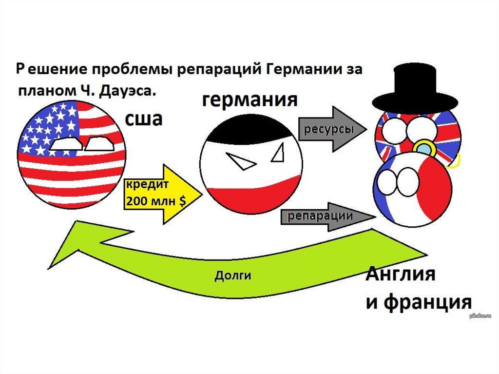 План дауэса предполагал