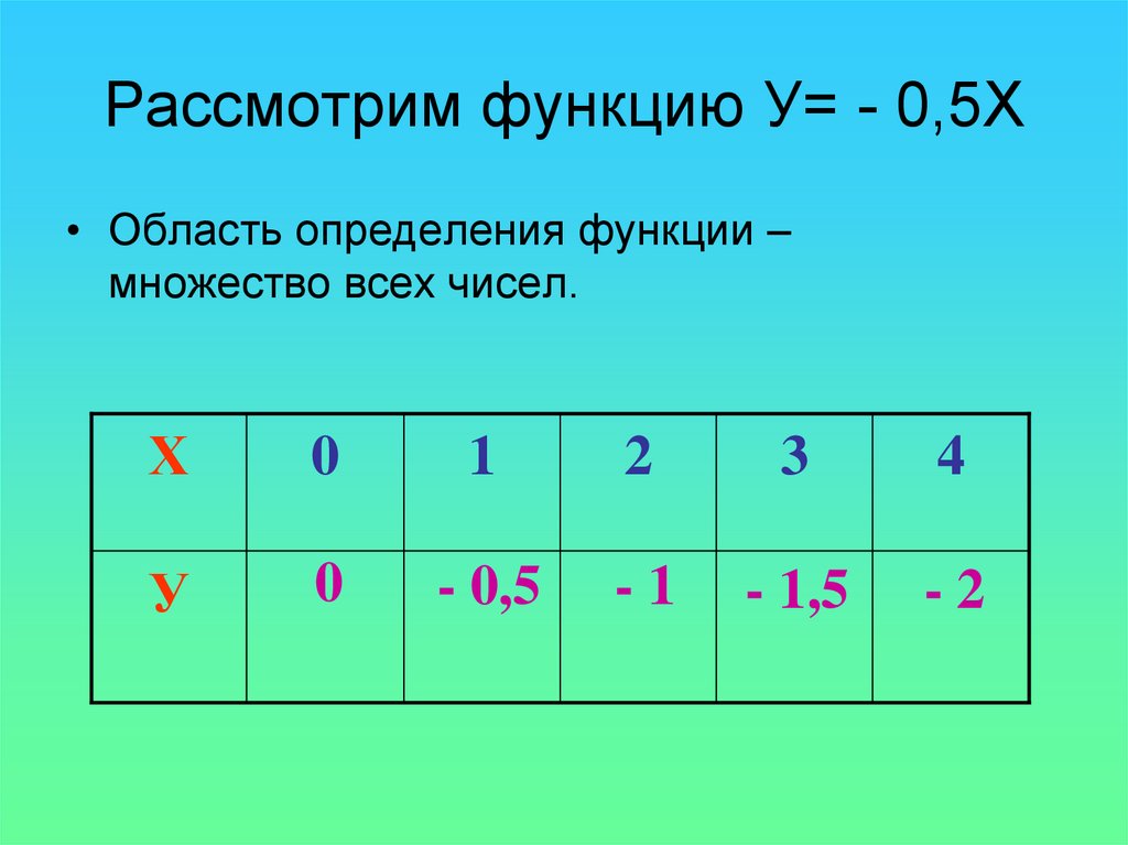 Рассмотрим функцию. Пример функции областью определения которой множество всех чисел.