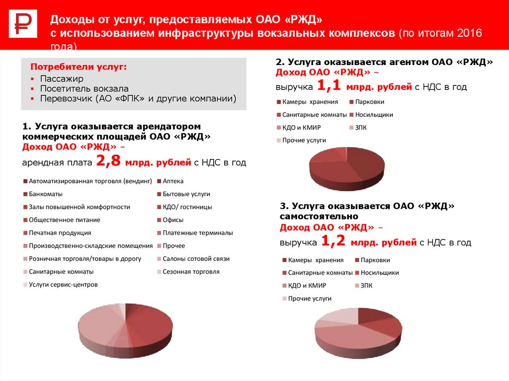 Доход от пользования имуществом