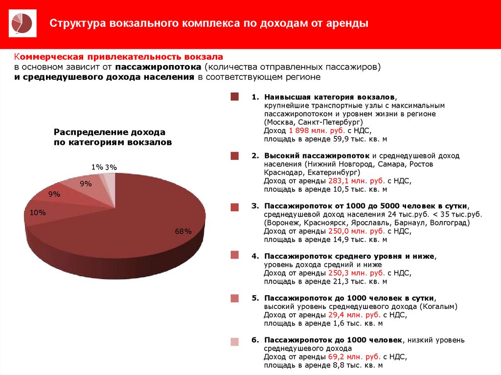 Среднедушевой доход в дагестане