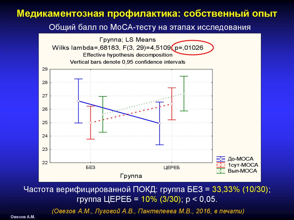 Мос баллы. Что означает ПОКД.