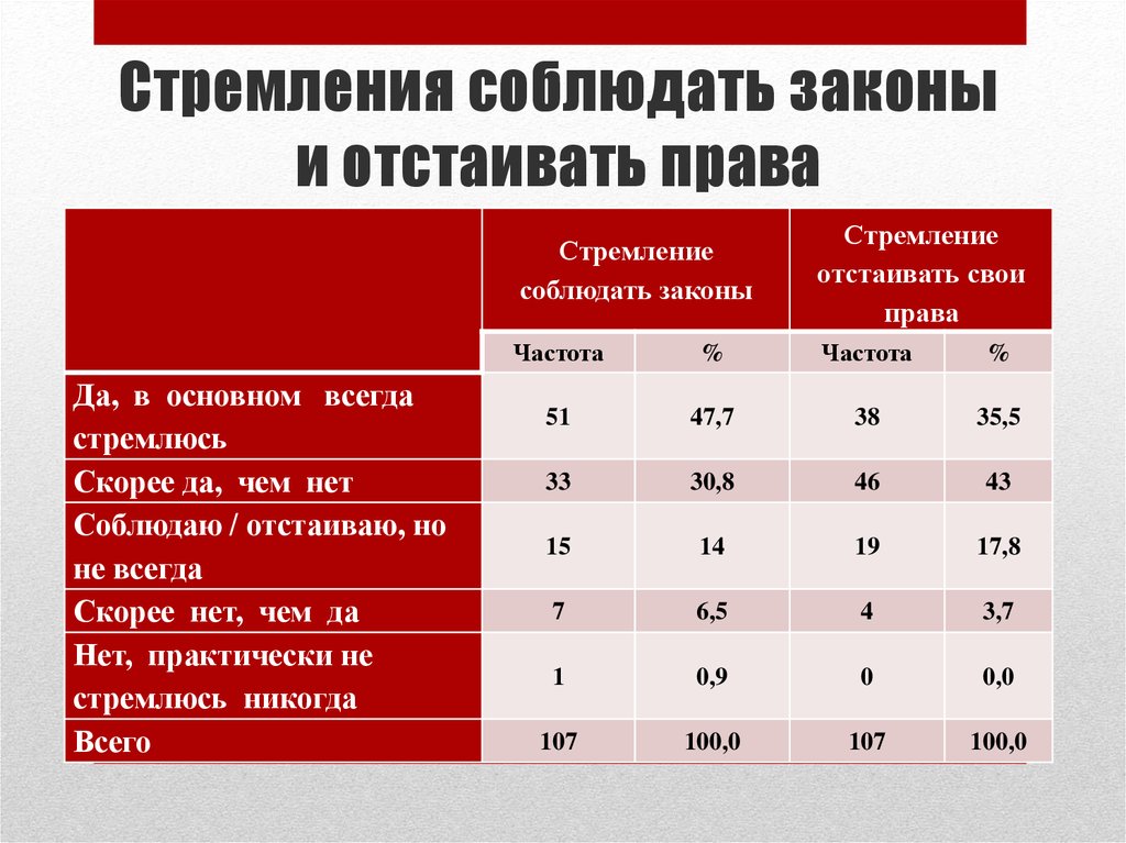 Закон частоты