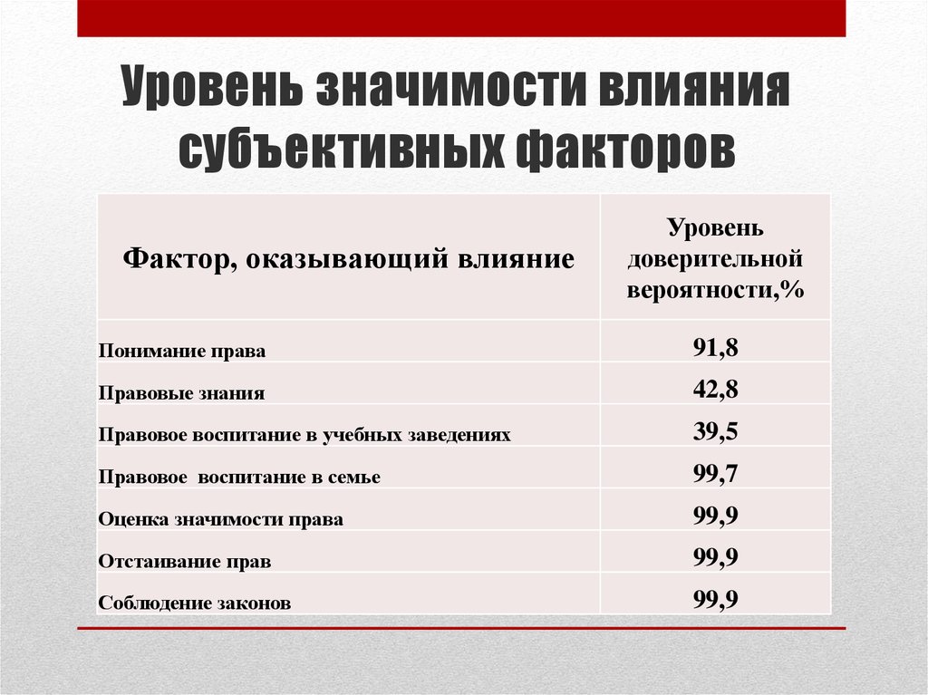 Уровни ценностей