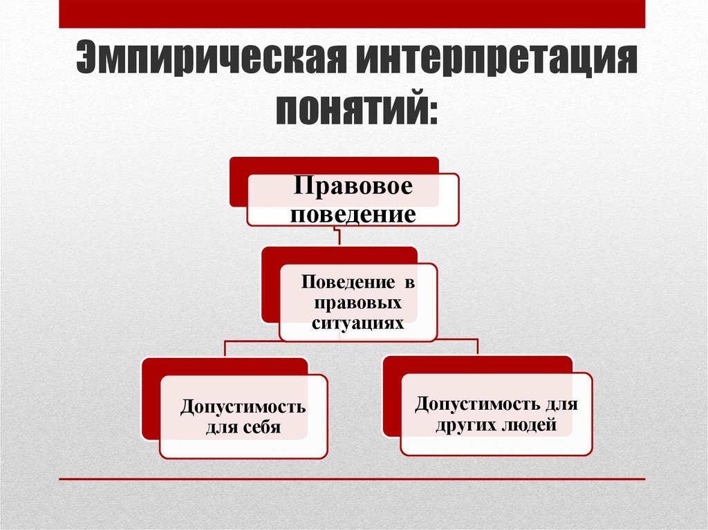 Правовое поведение людей. Эмпирическая интерпретация. Интерпретация понятий. Интерпретация понятий в социологии. Эмпирическая интерпретация понятий это в социологии.