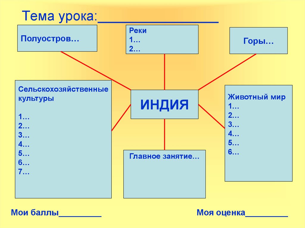 Индия конспект урока. Сельскохозяйственные культуры древней Индии. Сельскохозяйственные культуры Индии пятый класс. Сельскохозяйственные культуры древней Индии 5 класс. Сельскхозяйствнные кльтур древней инди.