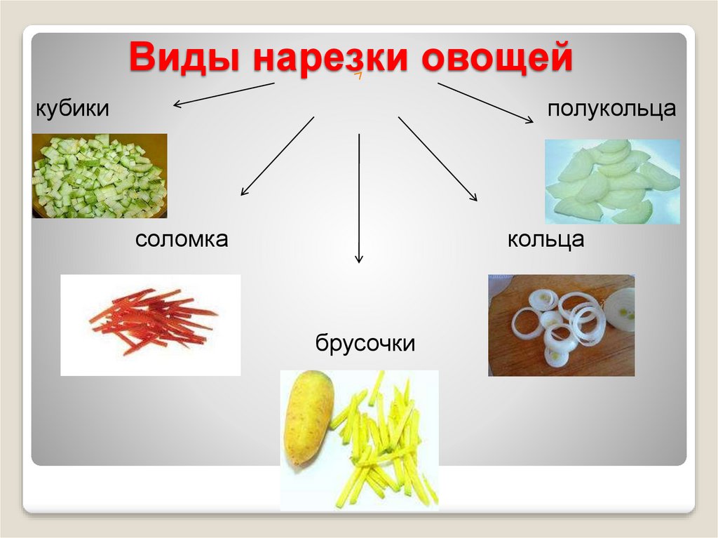 Нарезка овощей рисунок