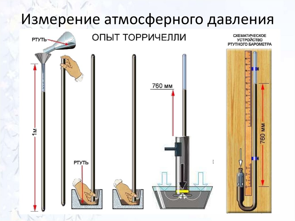 1 мм ртутного столба 4 буквы