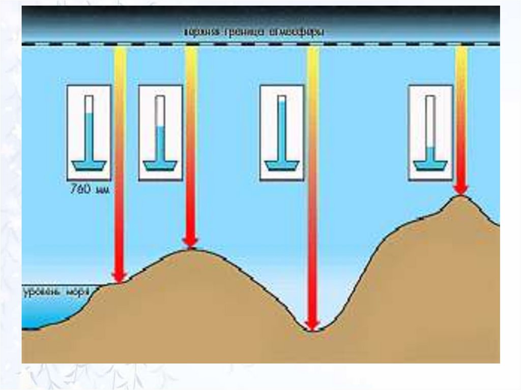Атмосферное давление над морем. Изменение атмосферного давления с высотой. Разность атмосферного давления. Атмосферное давление ниже уровня моря. Изменение давления по высоте.