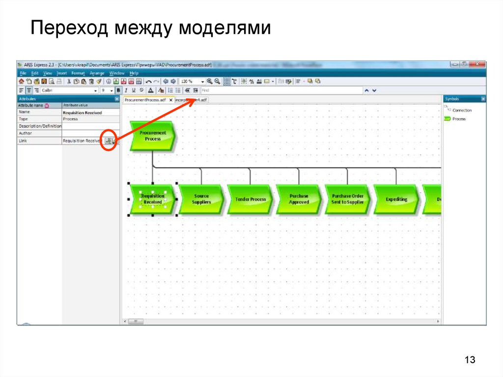 Контекстная зависимость. Aris Express бизнес процесс. Схема переходов между страницами сайта. Aris Express графики. Интерактивной доски (Whiteboard в Aris Express.