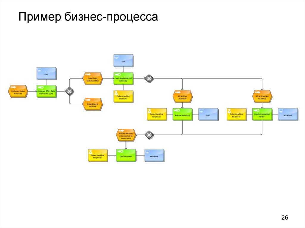 Карта описания бизнес процесса