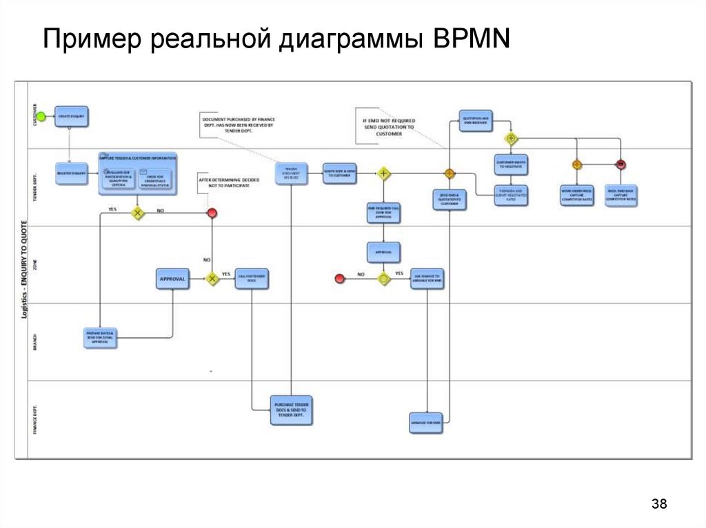 Диаграмма бизнес модели