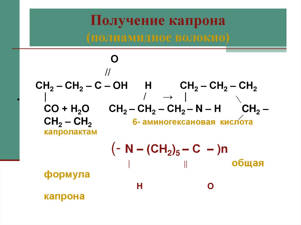 Схема получения капрона