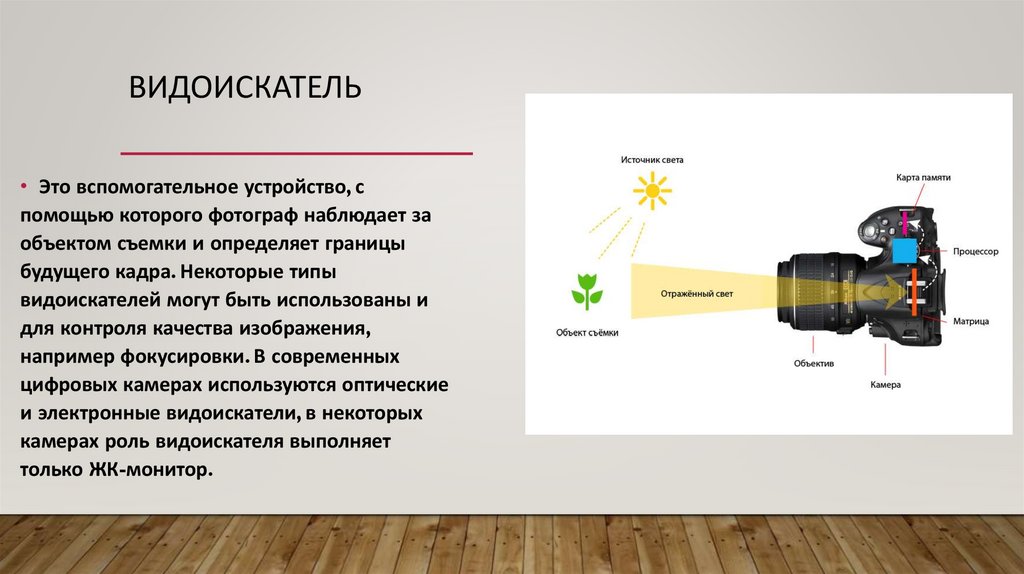 Устройство фотоаппарата презентация