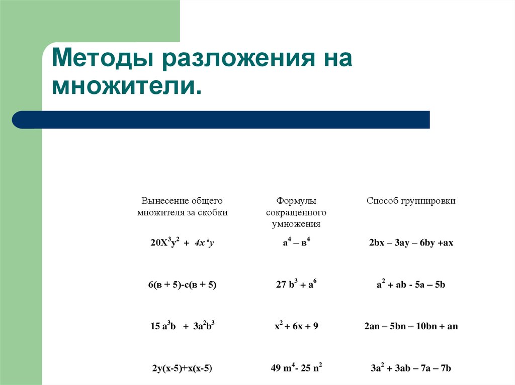 Разложение на многочлена на множители способом группировки 7 класс презентация