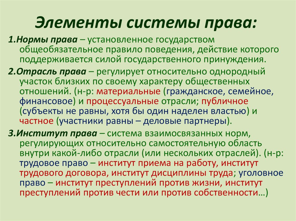 Объясните связь названных автором. Элементы системы права норма права примеры. Элементы системы Арава. Элементы мистемы право. Элемент ысисетым права.