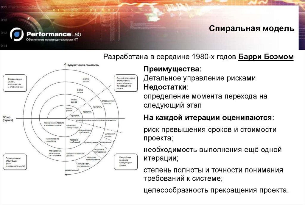 В спиральной модели жизненного цикла проекта используются итерации