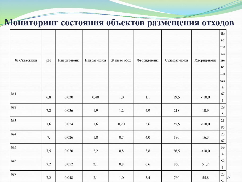 Мониторинг состояния системы.