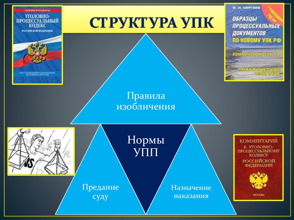 Уголовно процессуальное право презентация 11 класс