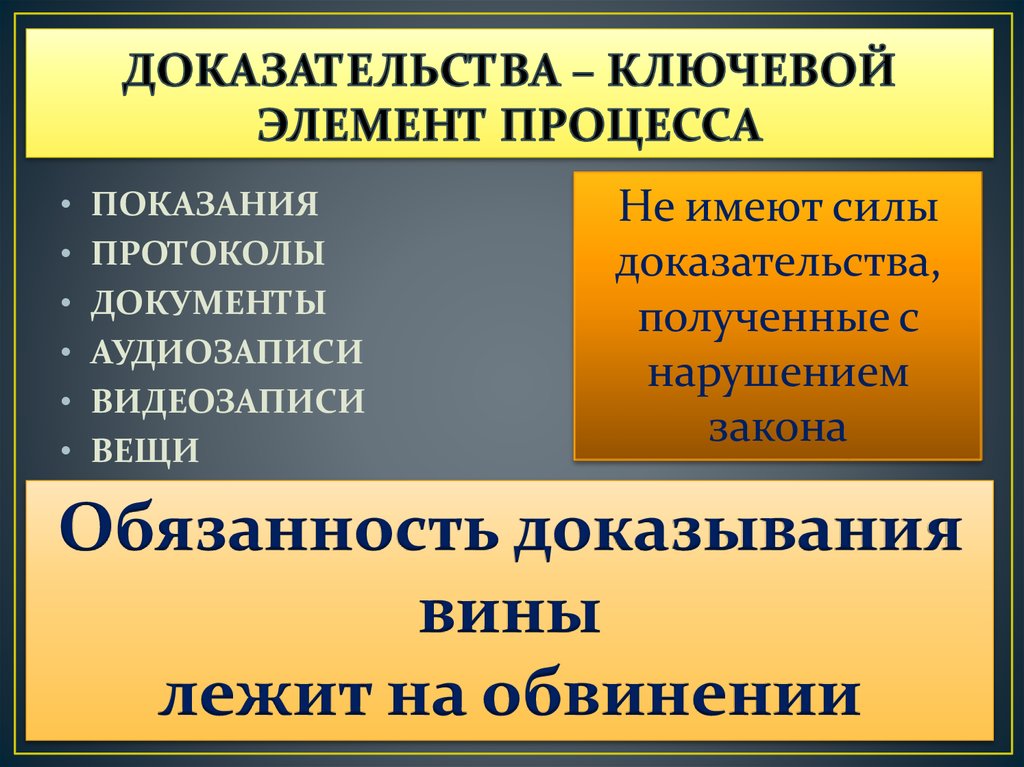 Основы уголовного процесса презентация