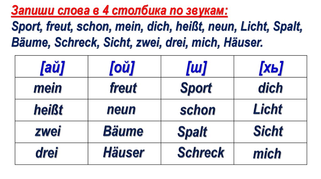 Запиши слова в 4 столбика по звукам: Sport, freut, schon, mein, dich, heißt, neun, Licht, Spalt, Bäume, Schreck, Sicht, zwei,