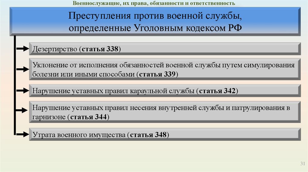 Какое количество приложений в уставе внутренней службы вс рф