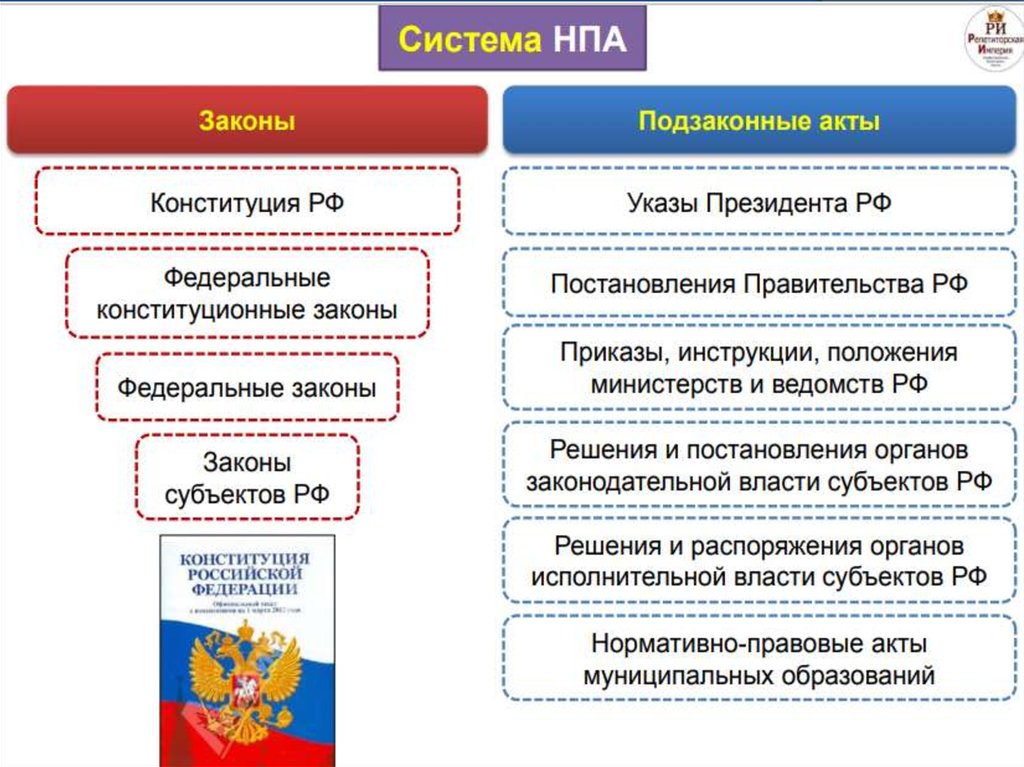 Теория категории и закона презентация. Основные законы з412.