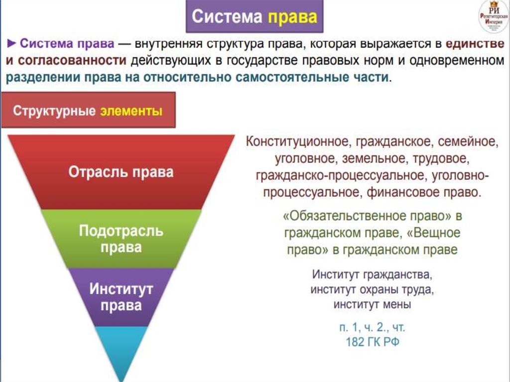 Территория закона презентация