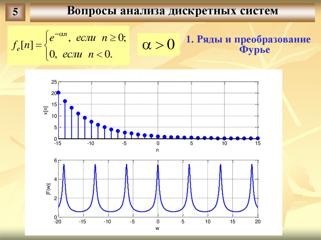 Для изображения дискретных рядов используют