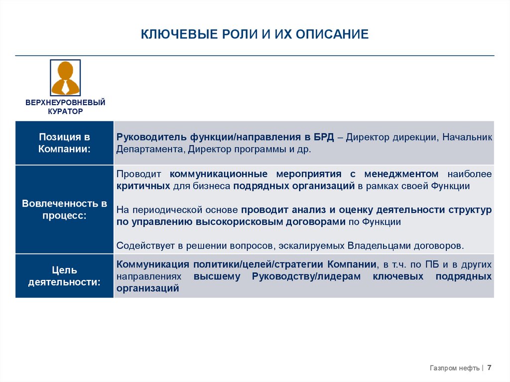 Верхнеуровневый план проекта