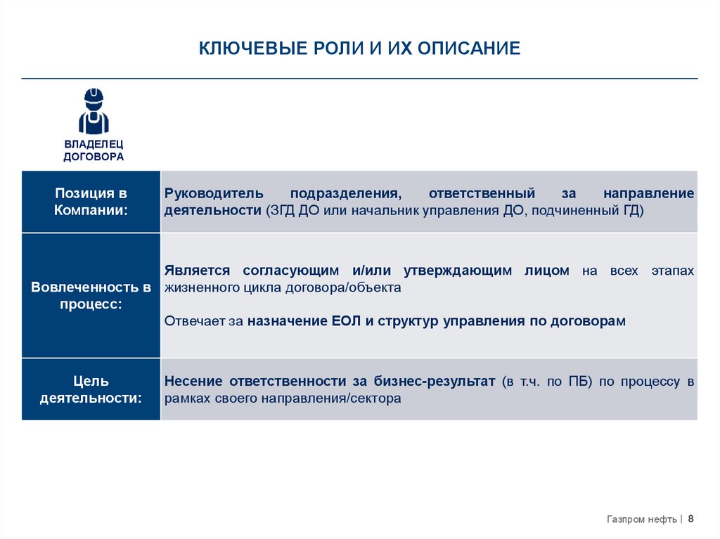 Роли в проекте описание