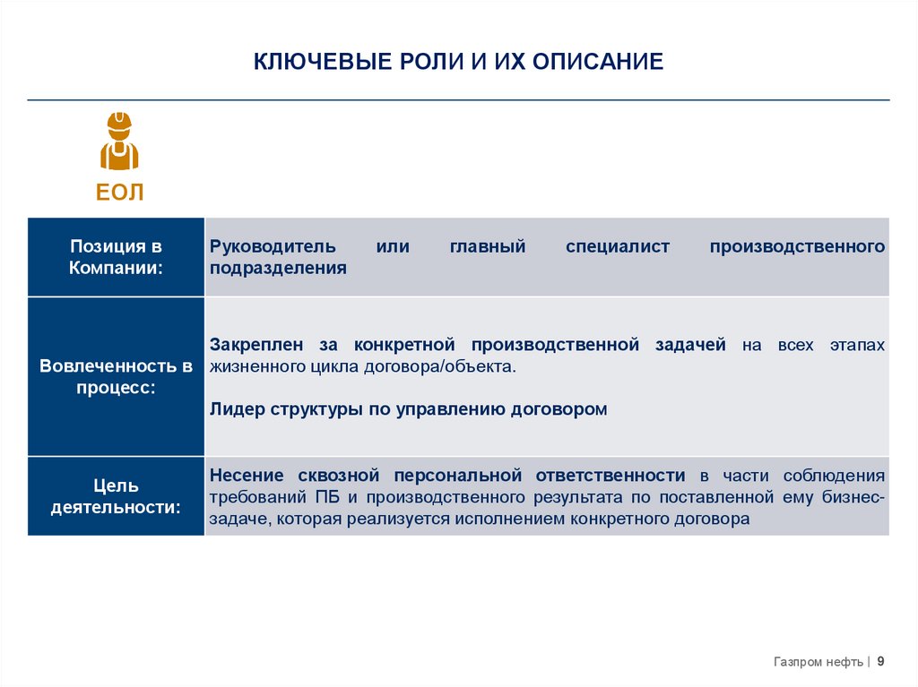 Роли в проекте описание