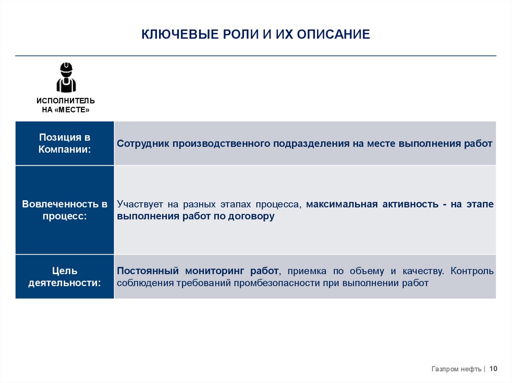 Пользователь проекта это