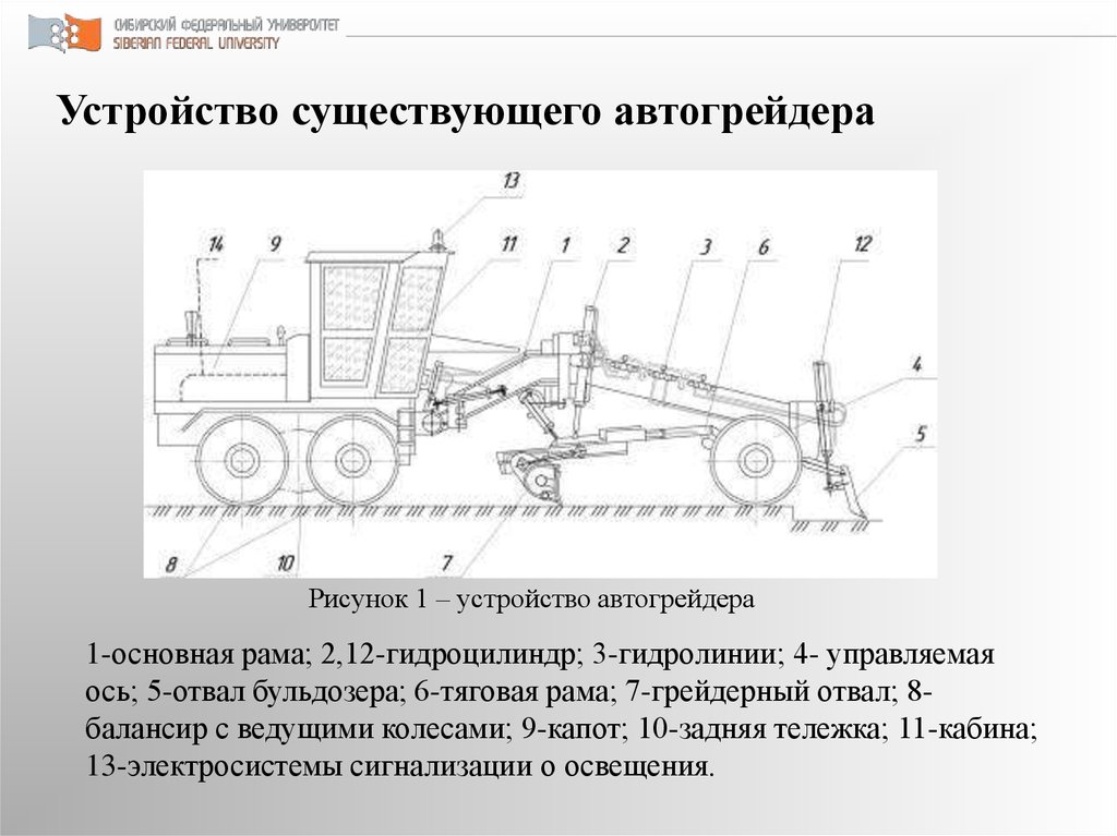 Схема отвала автогрейдера