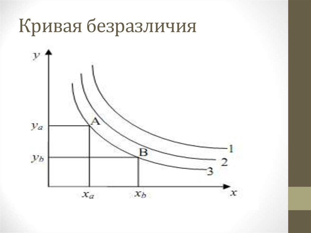 Случаи кривых безразличия