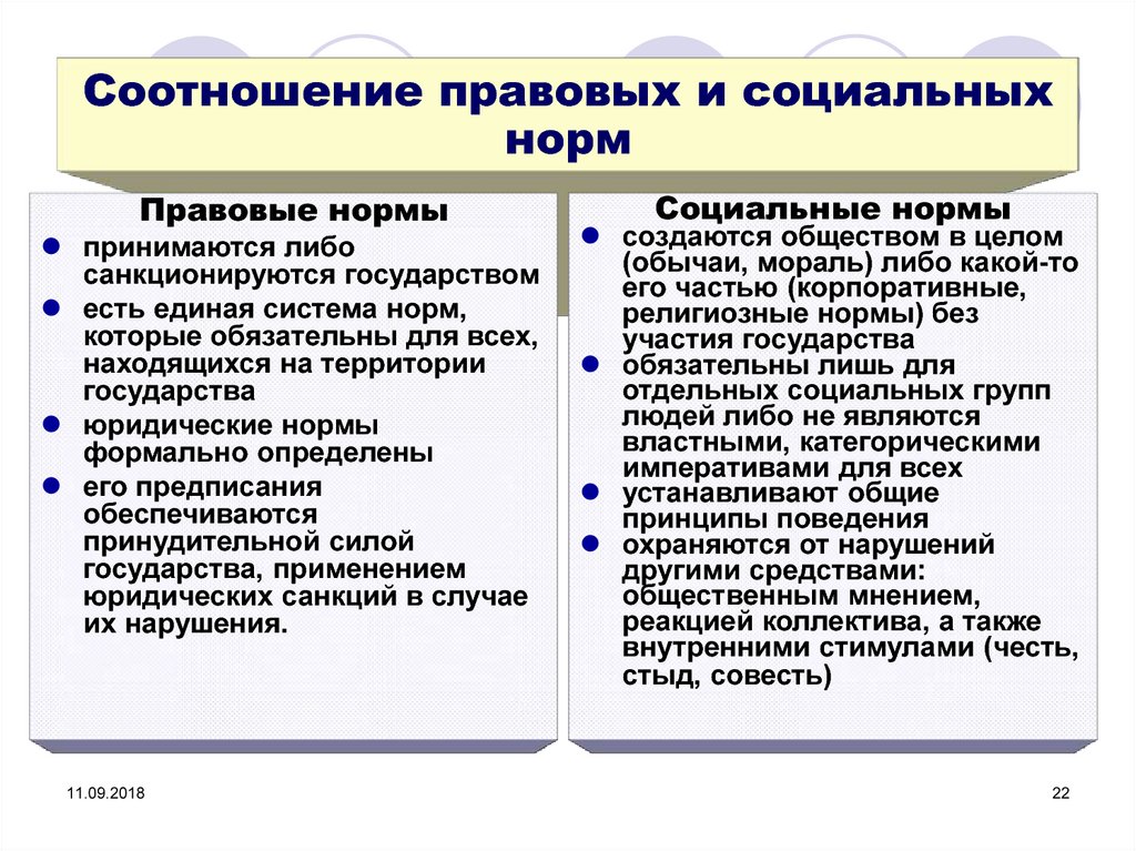 Нормы санкционируются государством