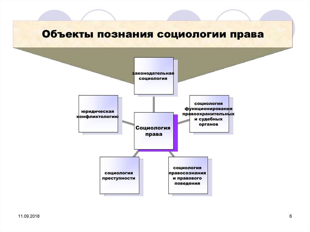 Социология права схемы