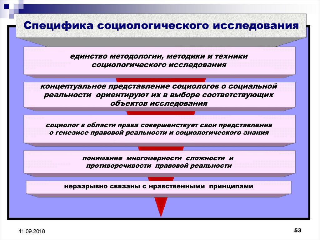 Особенности социологического анализа