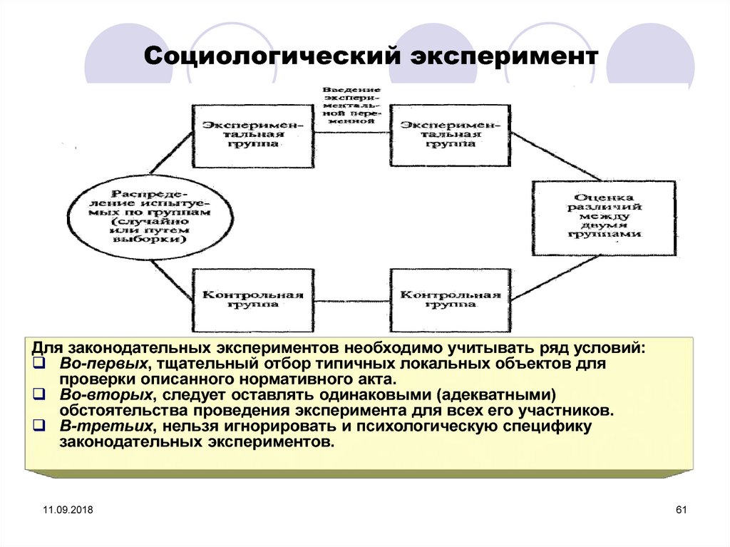 Схема эксперимента в психологии