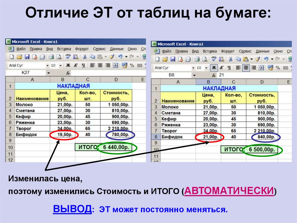 Возможности динамических электронных таблиц математическая обработка числовых данных презентация