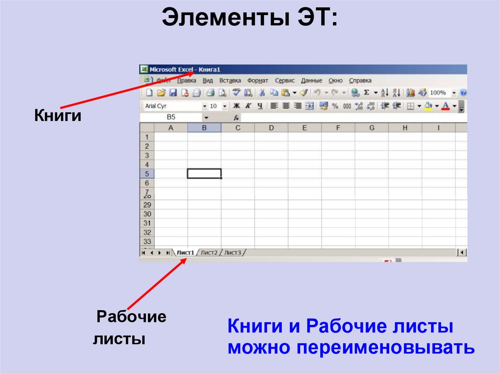 Возможности динамических электронных таблиц презентация