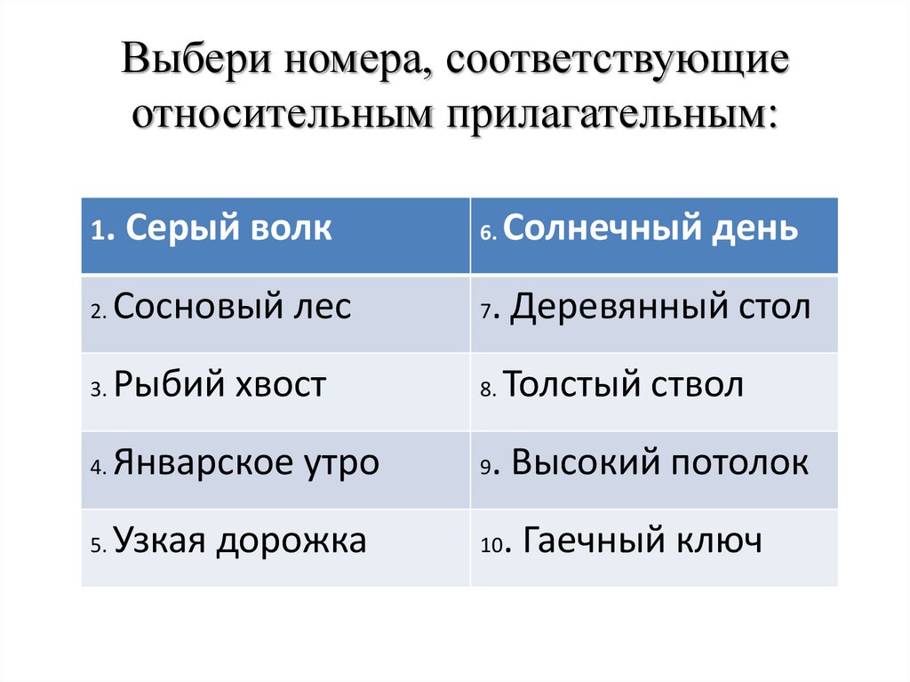 Укажите относительные прилагательные молодой человек красивый рисунок белый снег