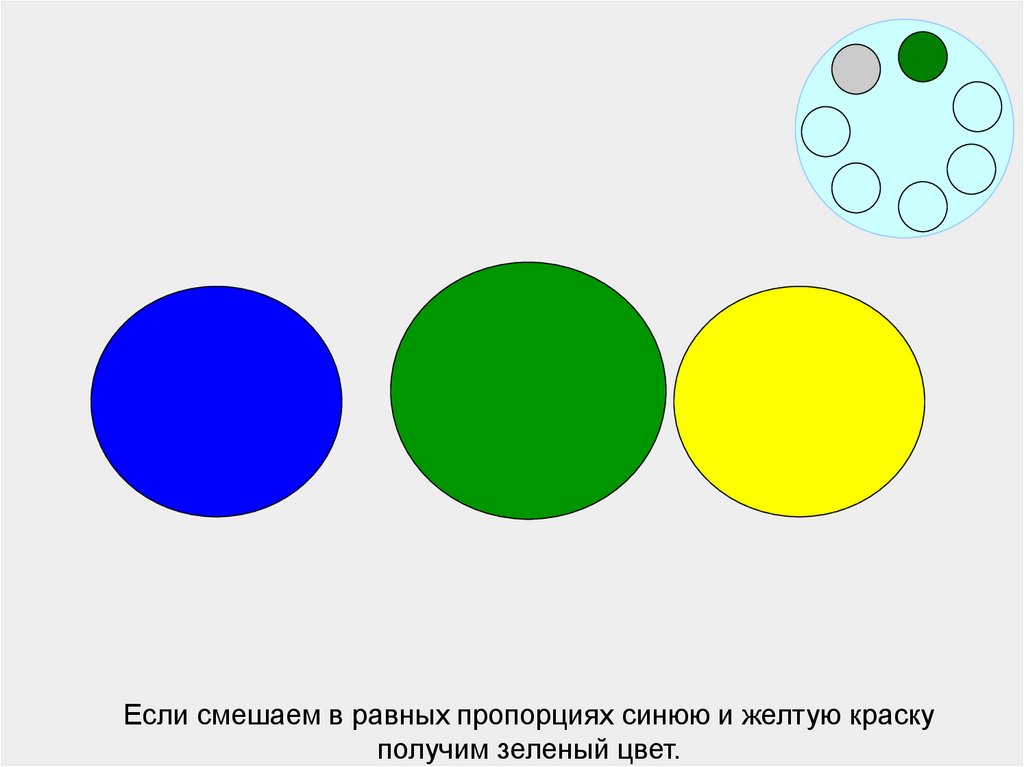 Если смешаем в равных пропорциях синюю и желтую краску получим зеленый цвет.