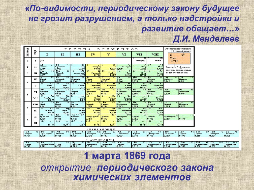 Первый открытый элемент. Периодическая система Менделеева 1869. Периодическая таблица Менделеева 1869. Открытие периодического закона д и Менделеевым.